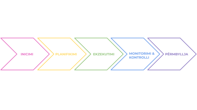 Fazat e menaxhimit te projekteve